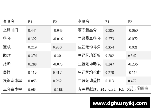 NBA球员用球开销详解及影响因素分析