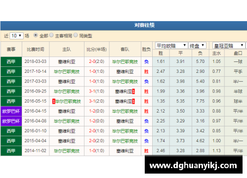 BG视讯官方网站塞维利亚2-1逆转毕尔巴鄂，升至积分榜第三位：探究球队崛起的秘诀